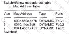 200-301 Question 176