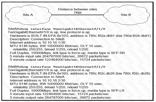 200-301 Question 169