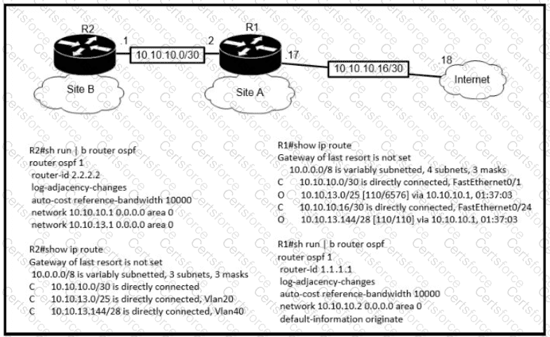 200-301 Question 291