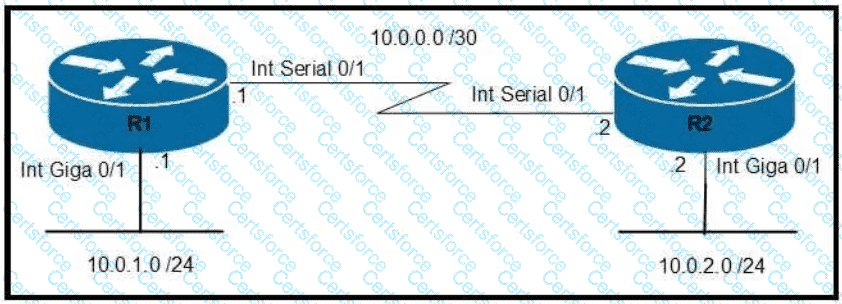 200-301 Question 316