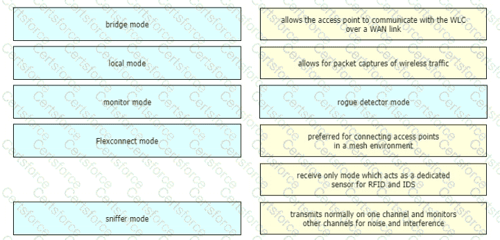 200-301 Question 119