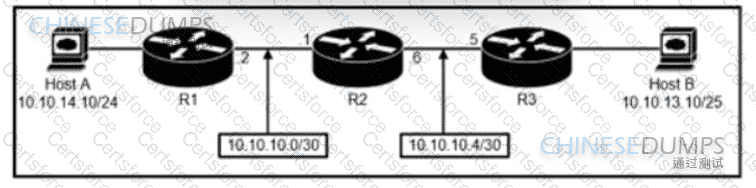 200-301 Question 165