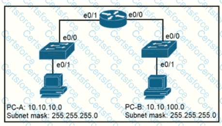 200-301 Question 328