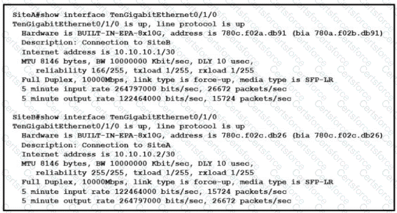200-301 Question 135