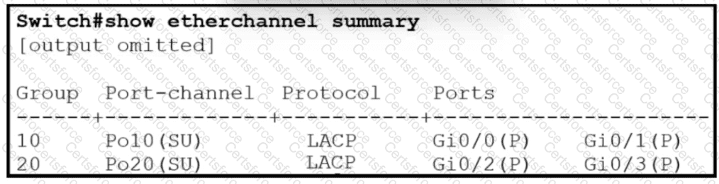 200-301 Question 318