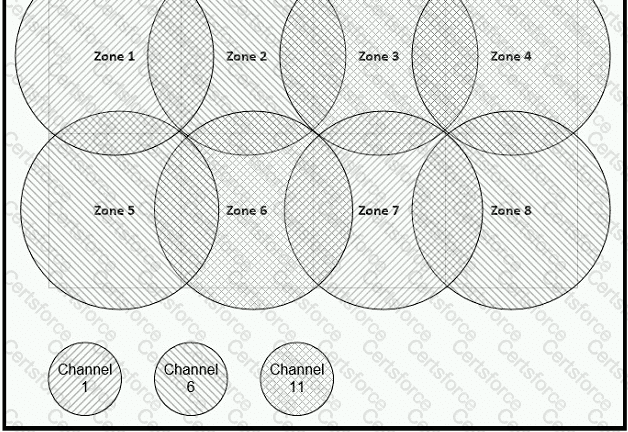 200-301 Question 299