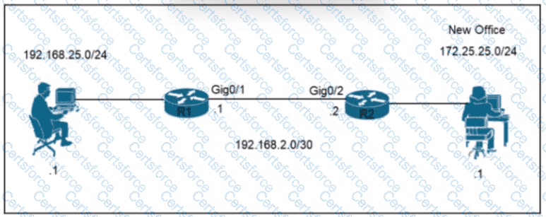 200-301 Question 143