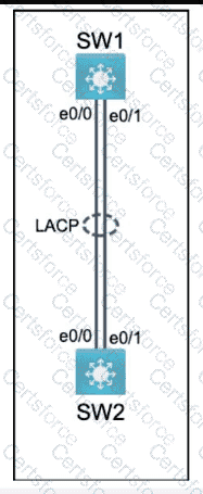 200-301 Question 231