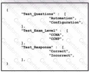 200-301 Question 210