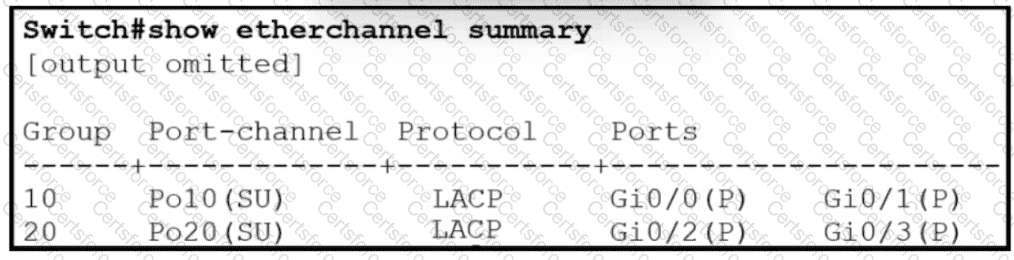 200-301 Question 109