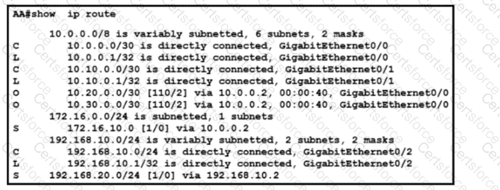 200-301 Question 206