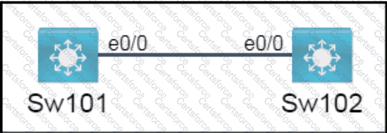 Question # 6