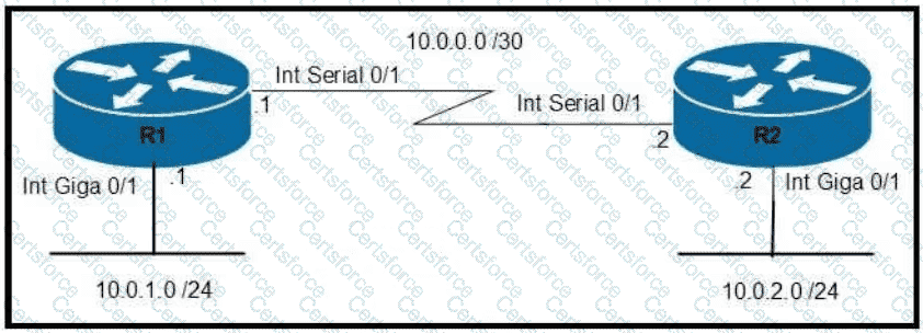 200-301 Question 100