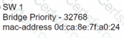 200-301 Question 205