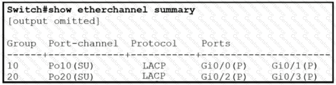 200-301 Question 108