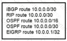 200-301 Question 161