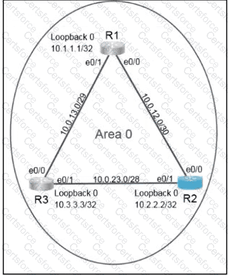 200-301 Question 226
