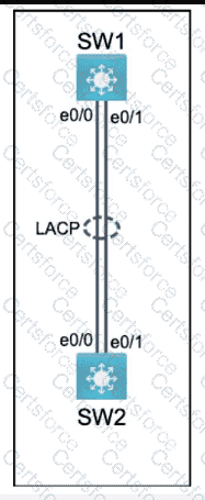 200-301 Question 238