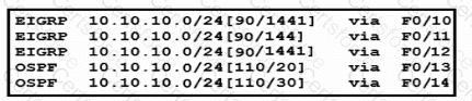 200-301 Question 266
