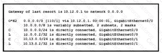 200-301 Question 124