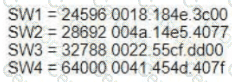 200-301 Question 284