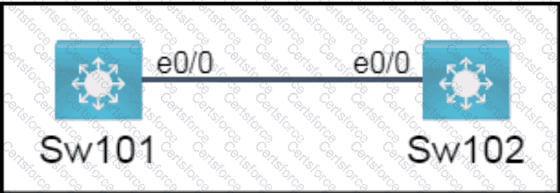 200-301 Question 18