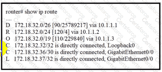 200-301 Question 61