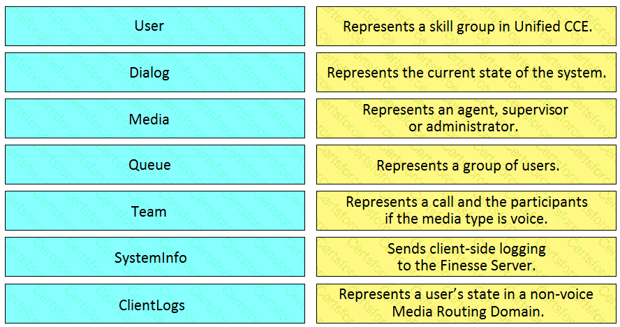 200-901 Question 116