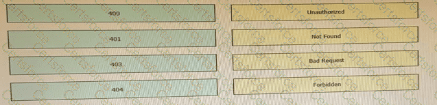 200-901 Question 142