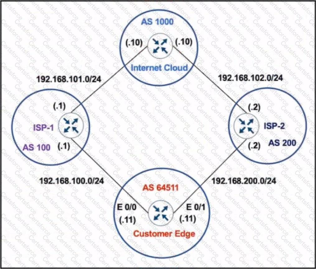 300-410 Question 100