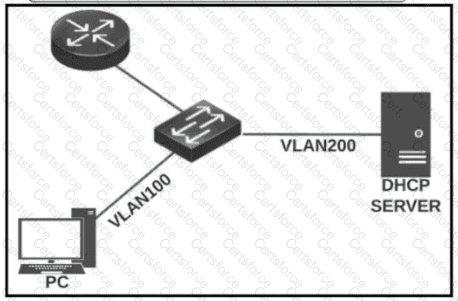 300-410 Question 119
