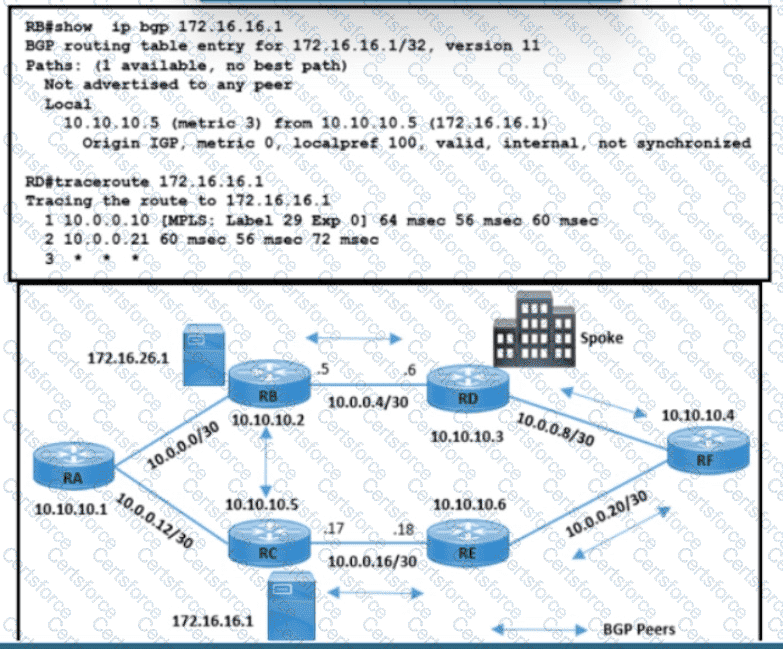 300-410 Question 147