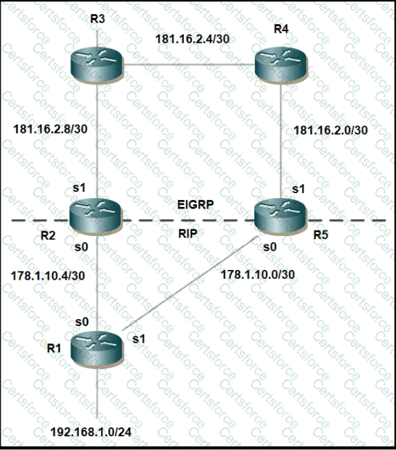 300-410 Question 145