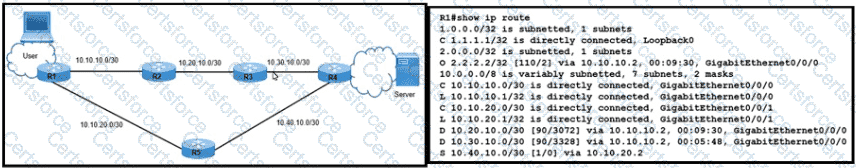 300-410 Question 153