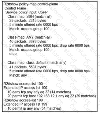 300-410 Question 123