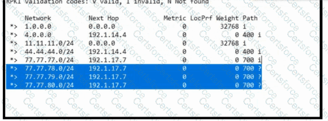 300-410 Question 130