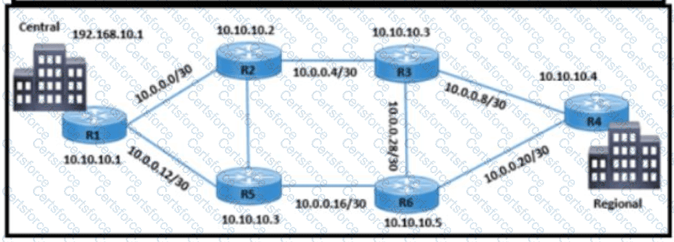 300-410 Question 150