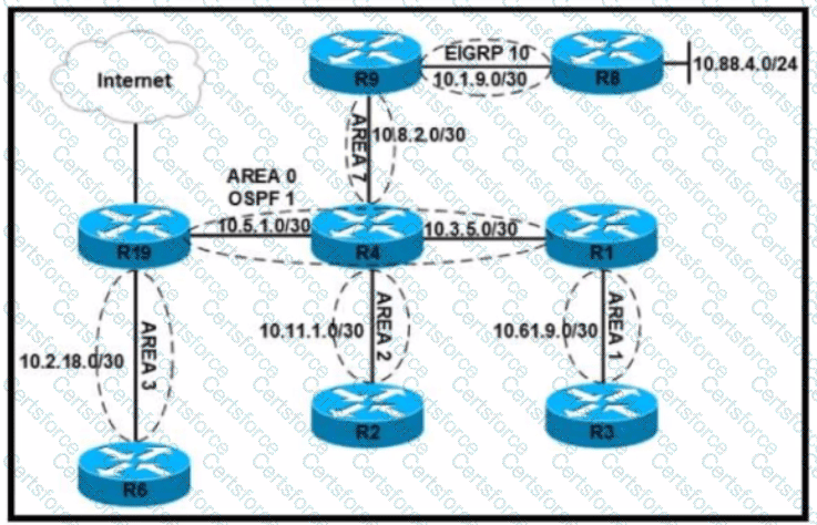 300-410 Question 164