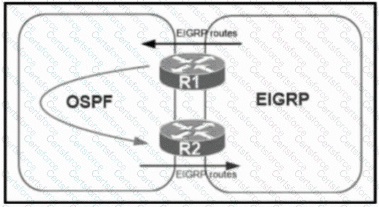 300-410 Question 124