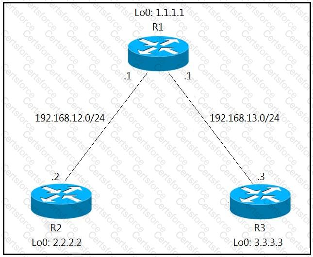 300-410 Question 103