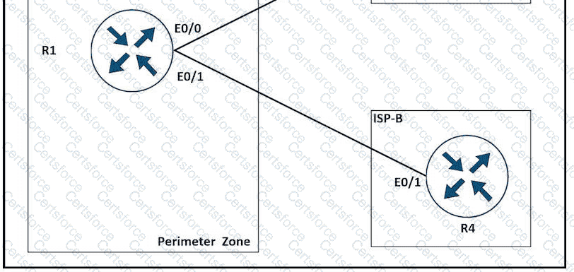 300-410 Question 153
