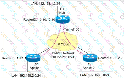 300-410 Question 143
