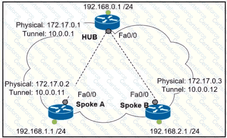 300-410 Question 180