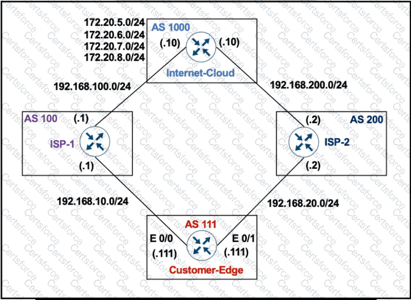300-410 Question 125