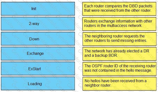 300-410 Question 166