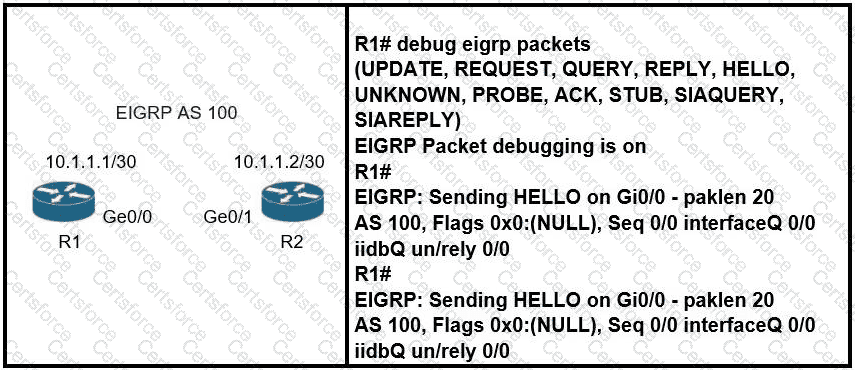 300-410 Question 170