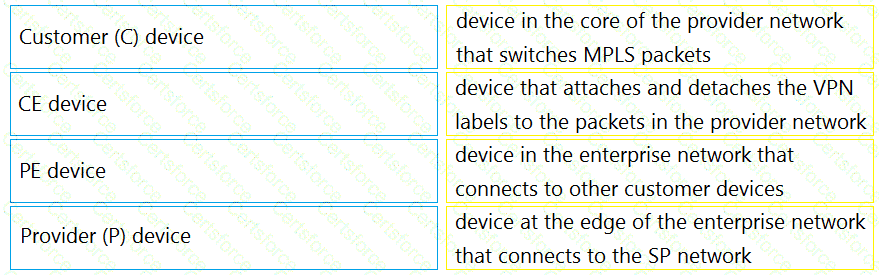 300-410 Question 146