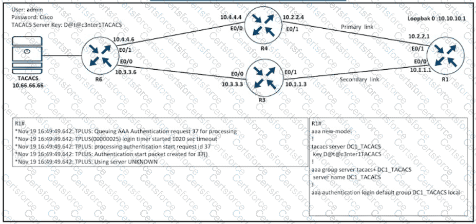 300-410 Question 2