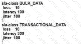 300-415 Question 88