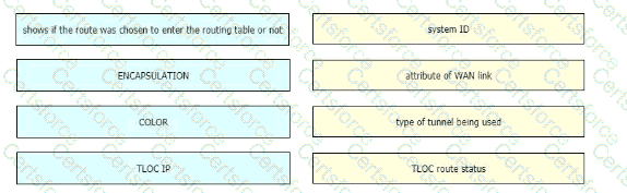 300-415 Question 44